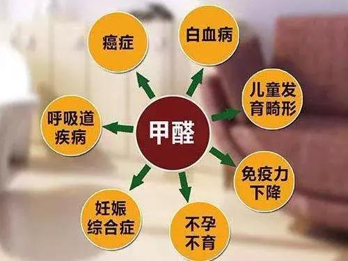 甲醛超標(biāo)怎么判斷呢？