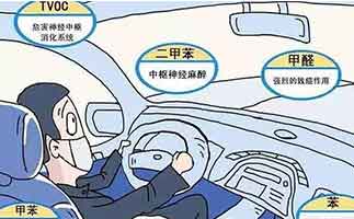 新車?yán)锩嬗须y聞的異味？這可能就是甲醛超標(biāo)的