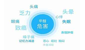 除甲醛多少錢一平？那些因素是決定除甲醛費(fèi)用