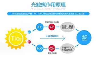 光觸媒能去除新房裝修污染問題嗎？