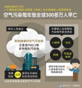 遭遇甲醛中毒的N種表現(xiàn)，您中招了嗎？